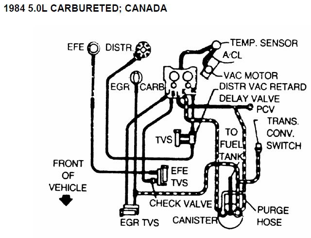 84-5-0L-Carb-Emissions-CanadaOnly
