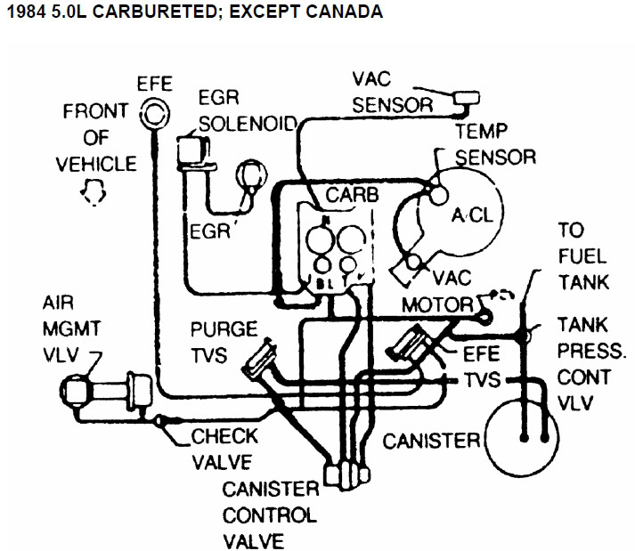 84-5-0L-Carb-Emissions-ExceptCanada