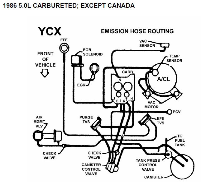 86-5-0L-Carb-Emissions-ExceptCanada