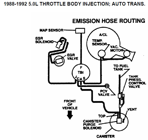 88-92-5-0L-TBI-Auto-Emissions