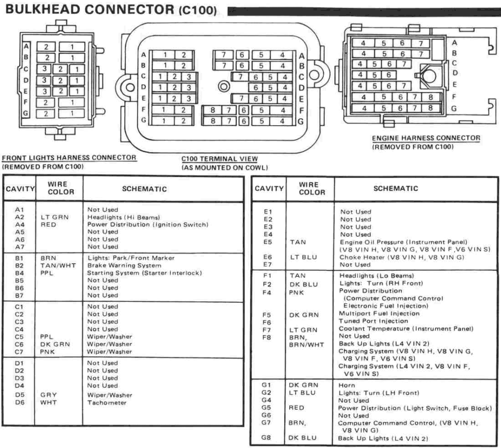 Connector_1987_C100