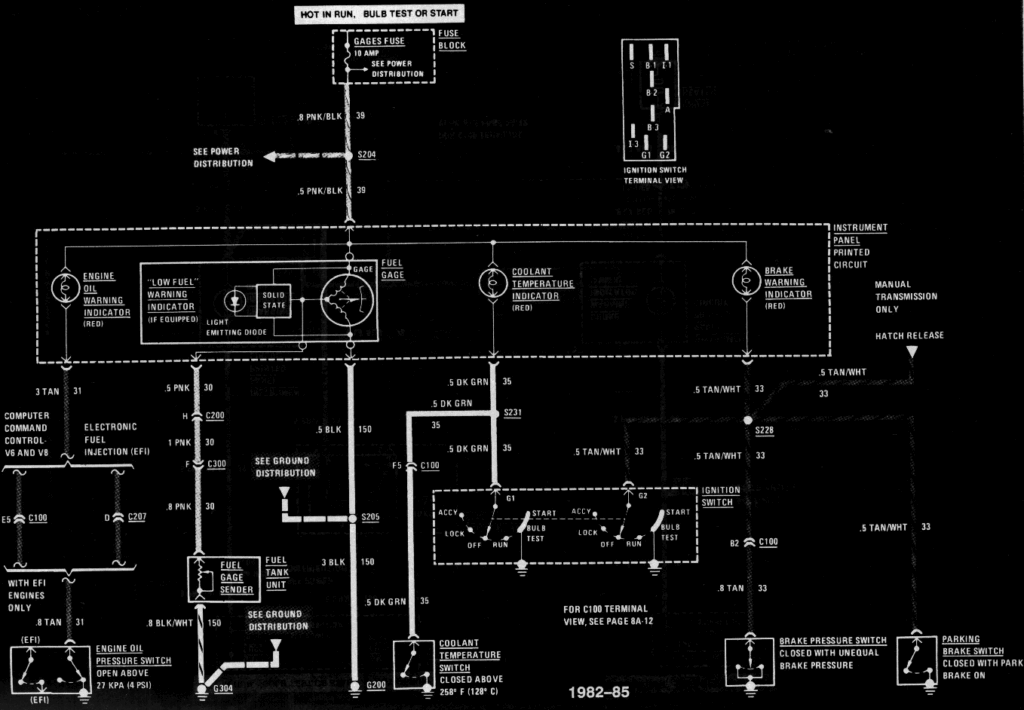 diagram_1985_gauges_part1-1
