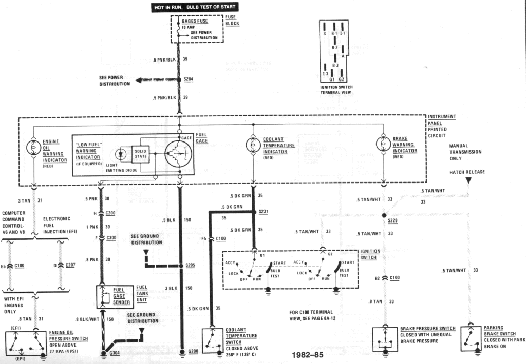 diagram_1985_gauges_part1