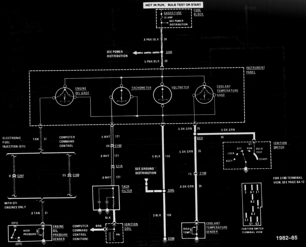 diagram_1985_gauges_part2-1