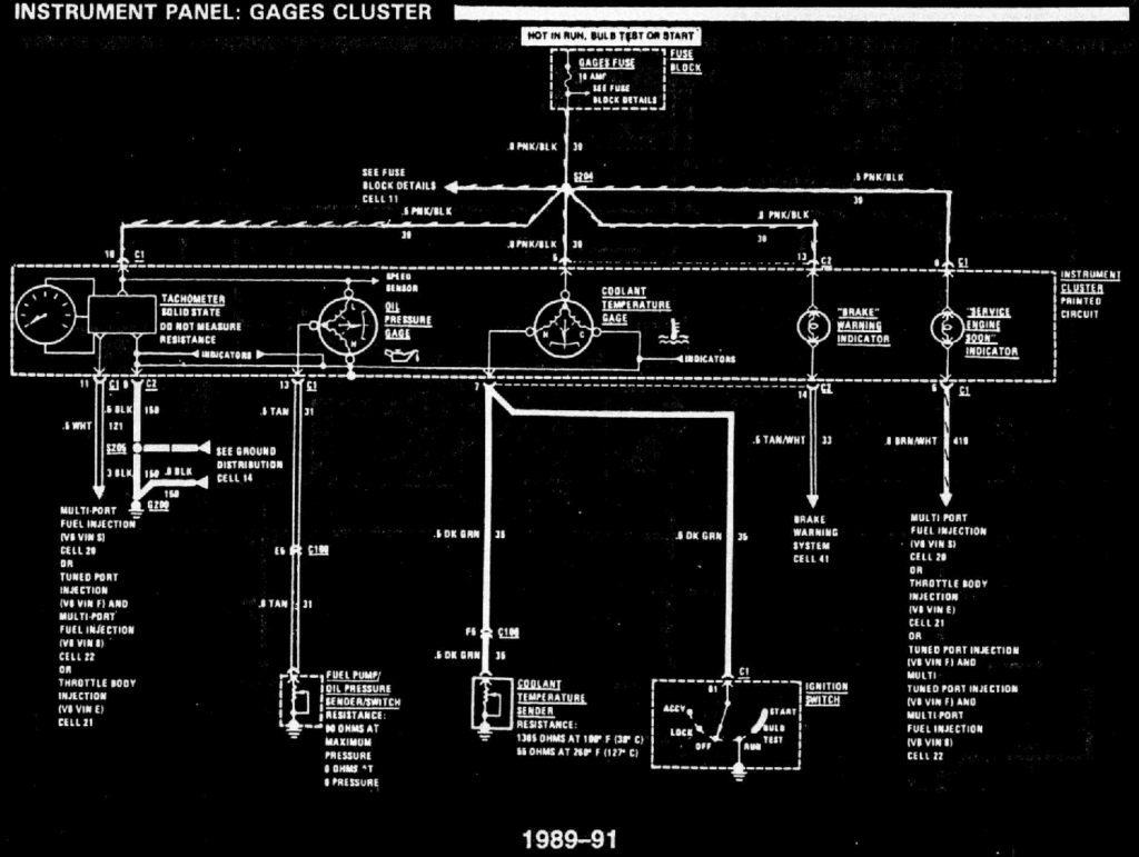 diagram_1989_gauges_part1-1