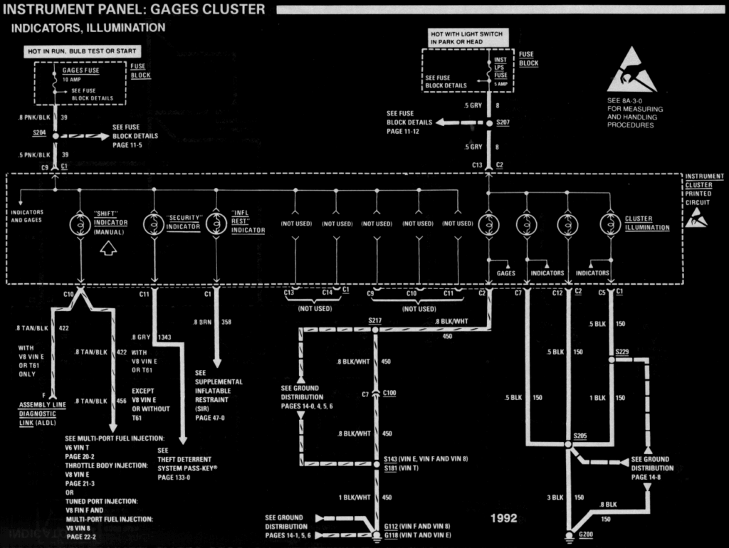 diagram_1992_gauges_part2-1