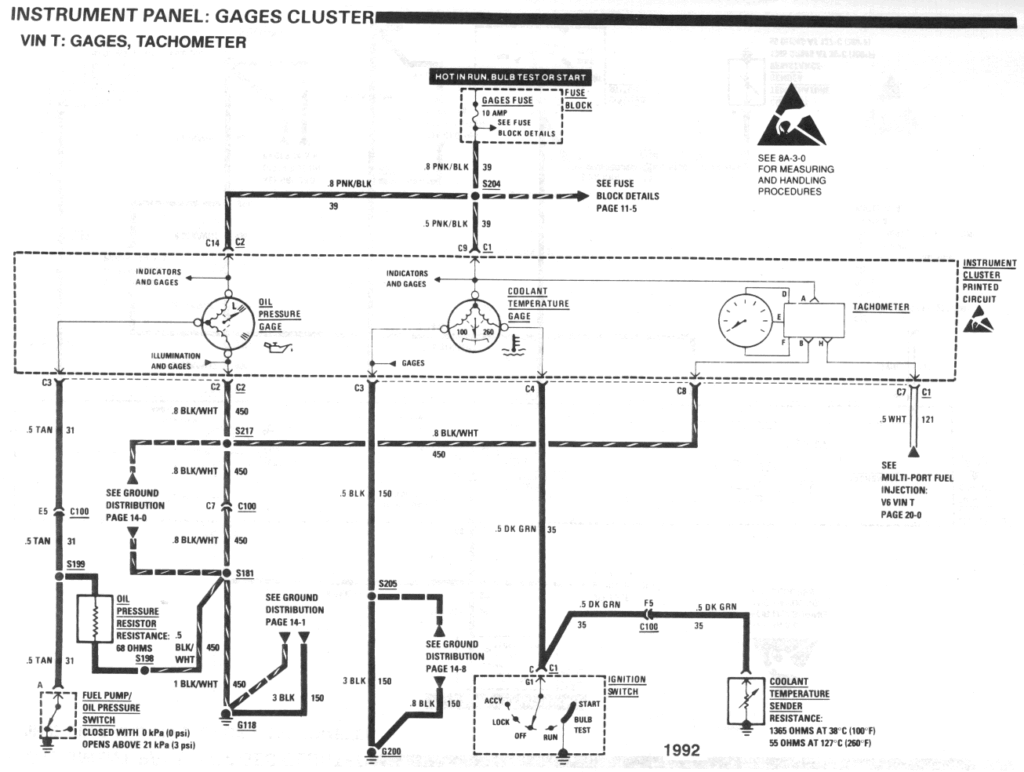 diagram_1992_gauges_part3