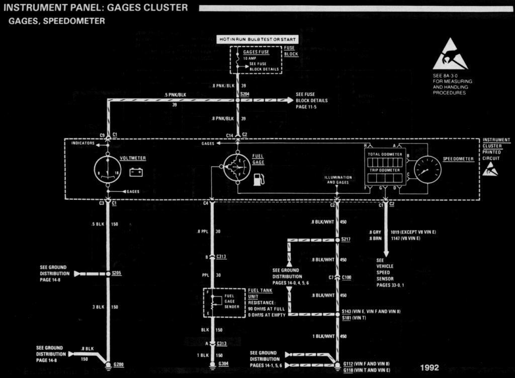 diagram_1992_gauges_part5-1