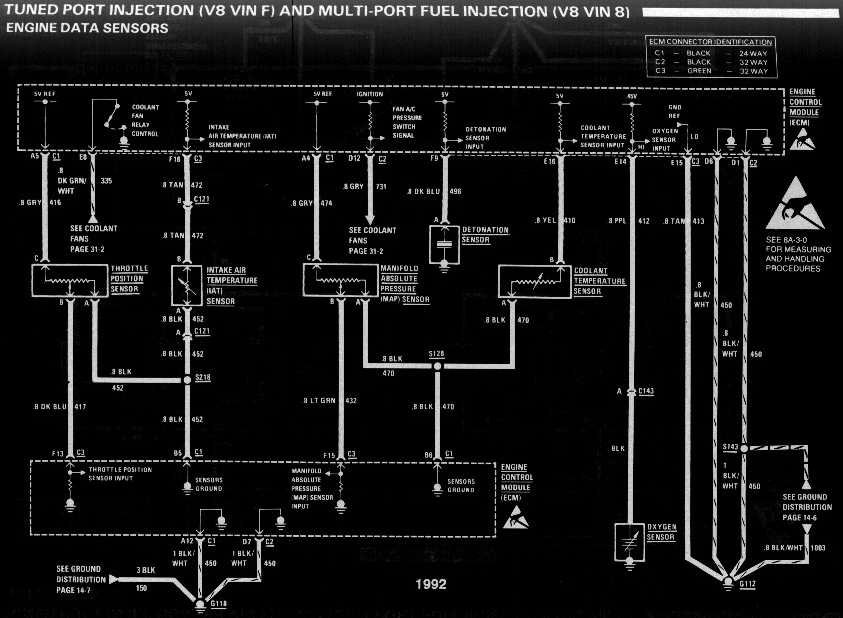 diagram_1992_tuned_port_injection_V8_vinF_and_vin8_engine_data_sensors-1