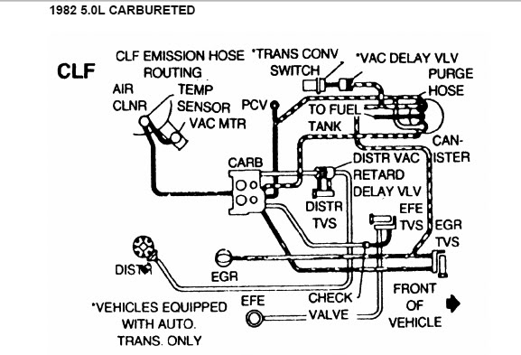 1982-5-0L-Carbureted
