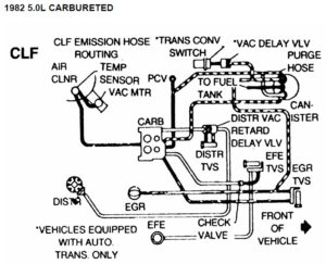 Thirdgen Vacuum Line Diagrams - Austin Thirdgen