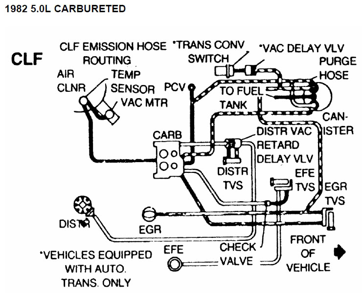82-5-0L-Carb-Automatic-Emissions