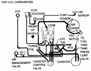 Thirdgen Vacuum Line Diagrams - Austin Thirdgen