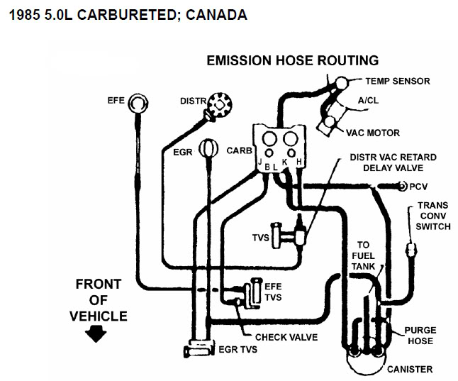 85-5-0L-Carb-Emissions-Canada