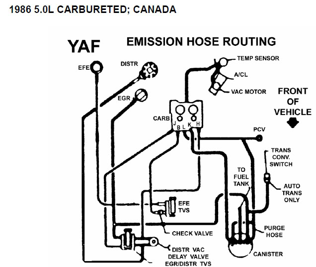 86-5-0L-Carb-Emissions-Canada