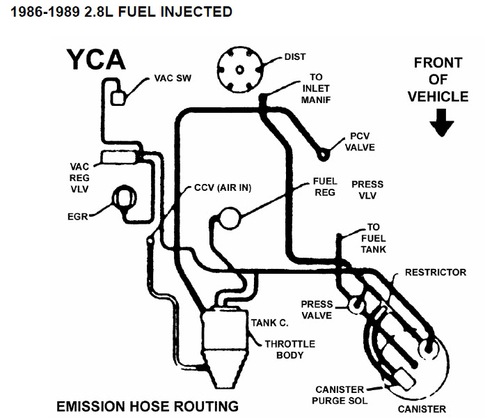 86-89-2-8L-FI-Emissions