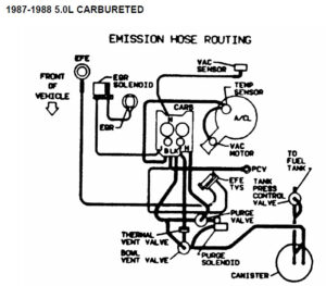 Thirdgen Vacuum Line Diagrams - Austin Thirdgen