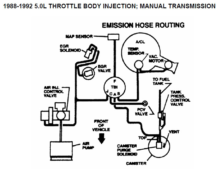 88-92-5-0L-TBI-Manual-Emissions