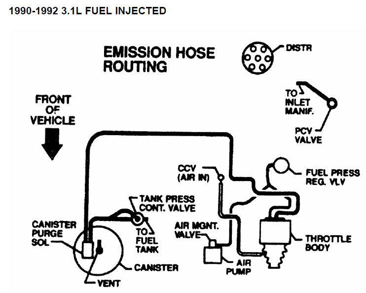 90-92-3-1L-FI-Emissions