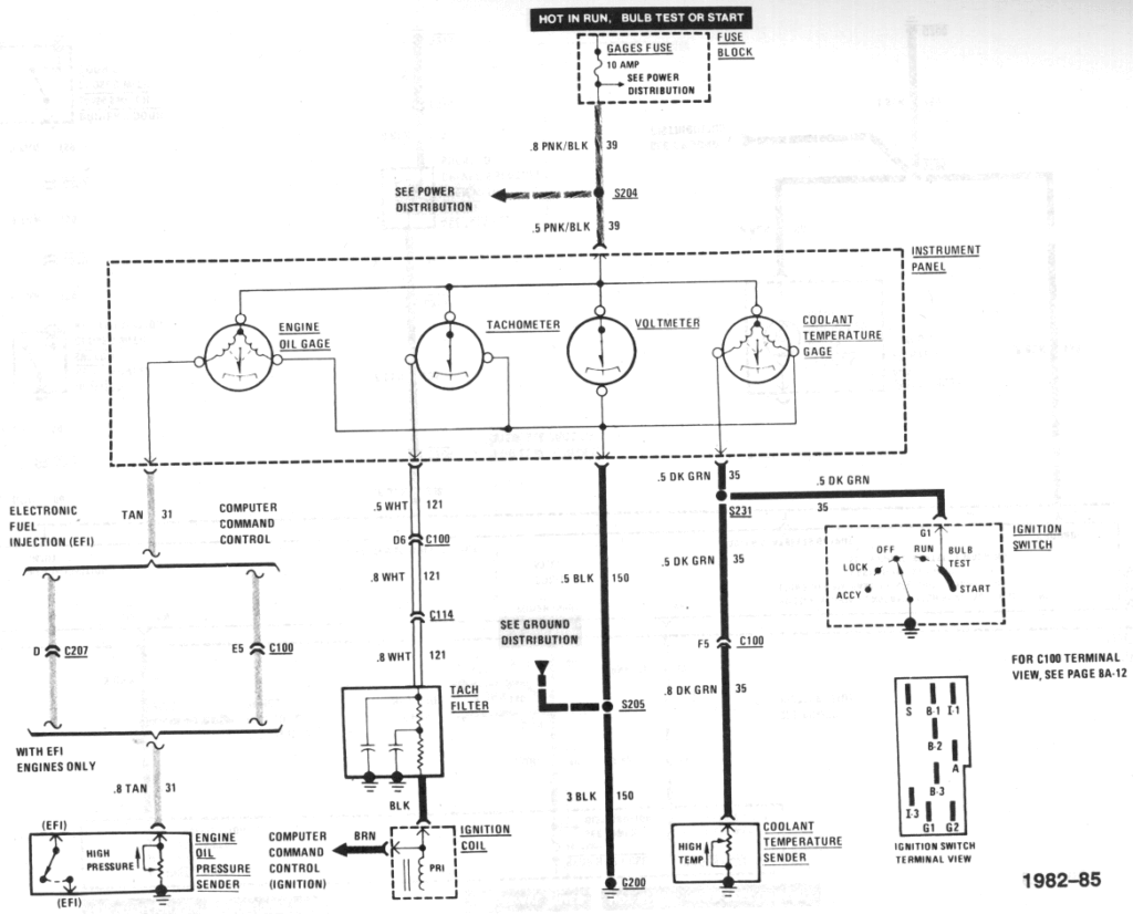 diagram_1985_gauges_part2