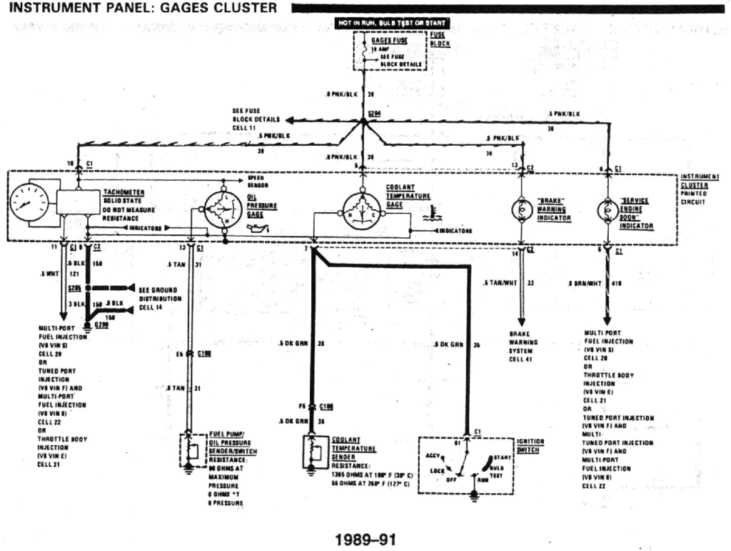 diagram_1989_gauges_part1