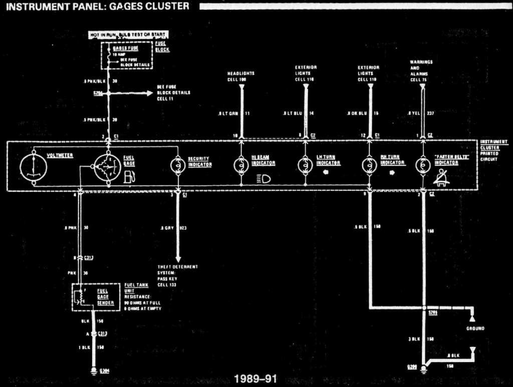 diagram_1989_gauges_part2-1