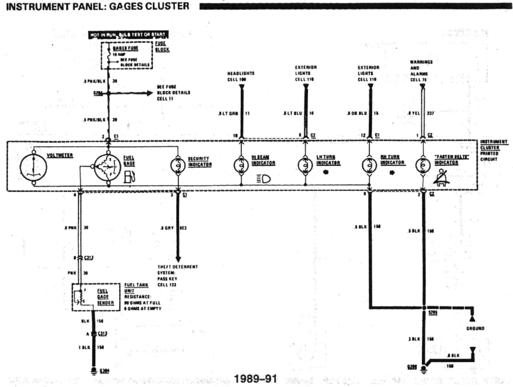 diagram_1989_gauges_part2