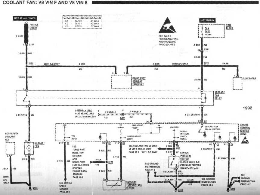 diagram_1992_coolant_fan_V8_vinF_and_vin8