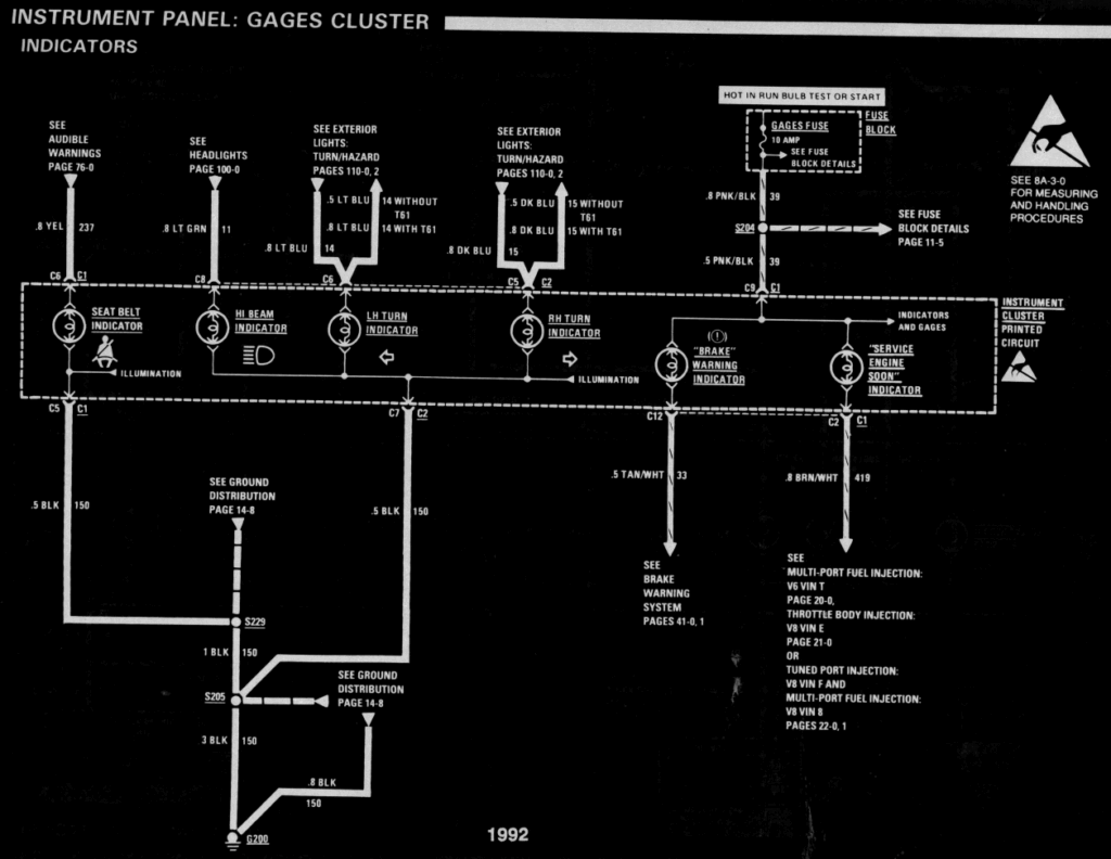 diagram_1992_gauges_part1-1