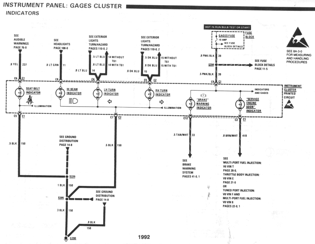 diagram_1992_gauges_part1