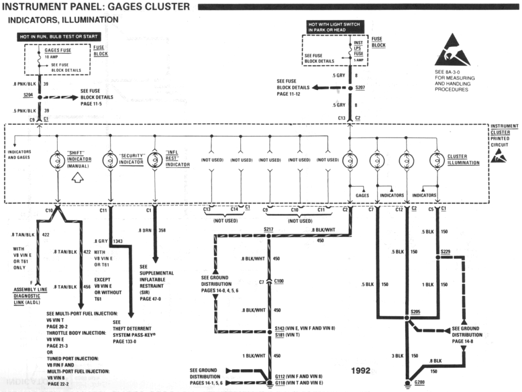 diagram_1992_gauges_part2
