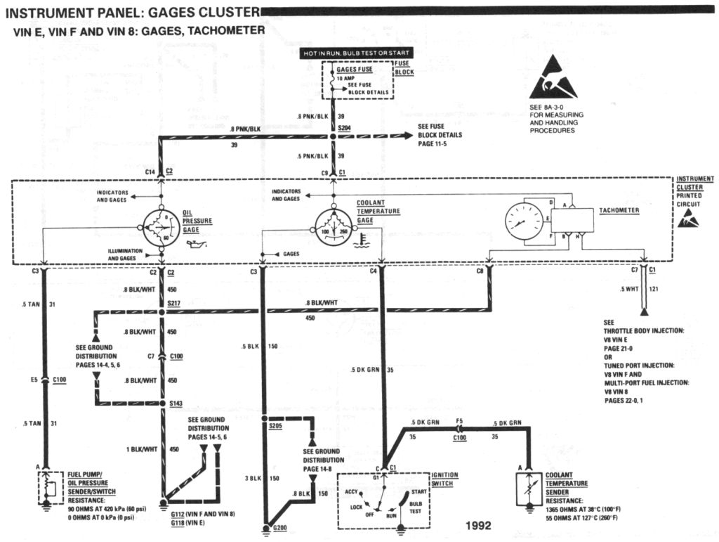 diagram_1992_gauges_part4