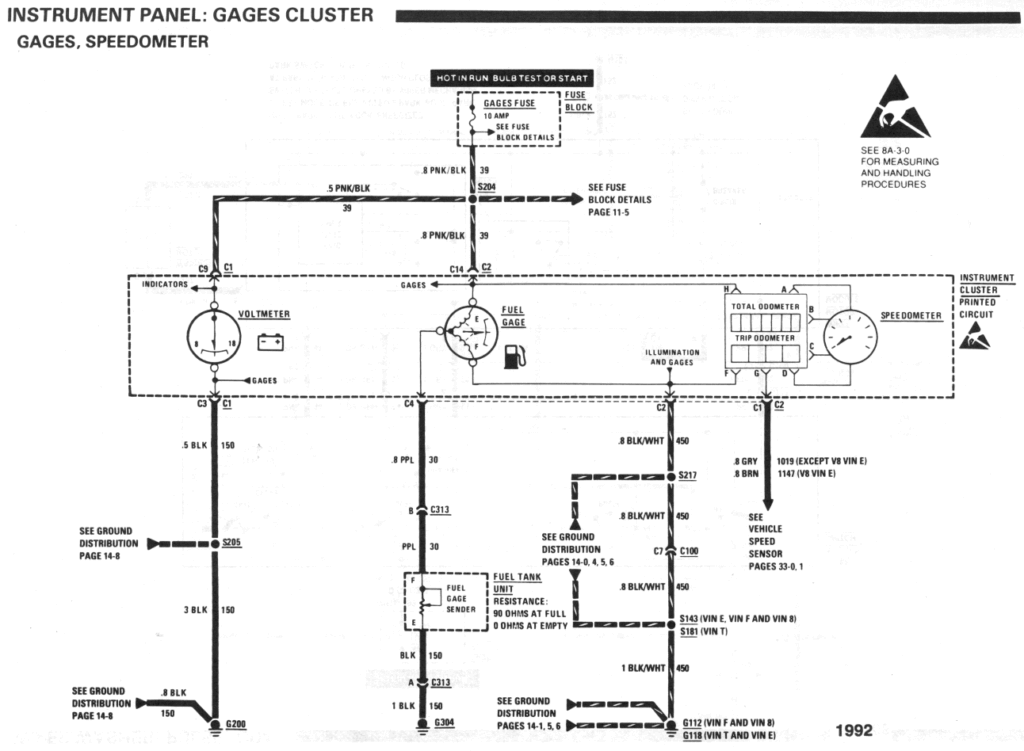 diagram_1992_gauges_part5