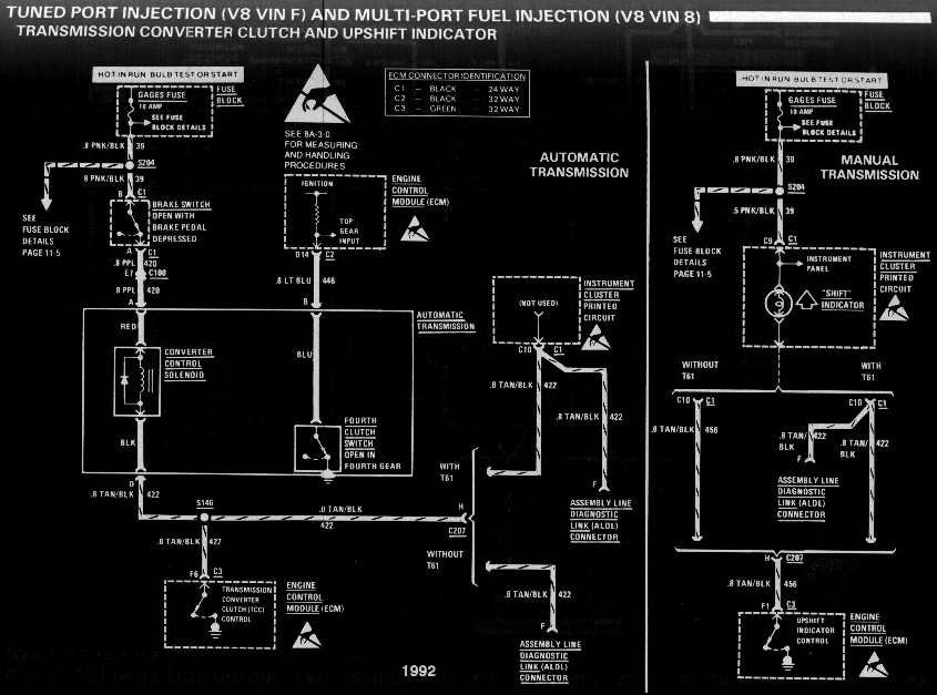 diagram_1992_tuned_port_injection_V8_vinF_and_vin8_TCC_and_upshift_indicator-1