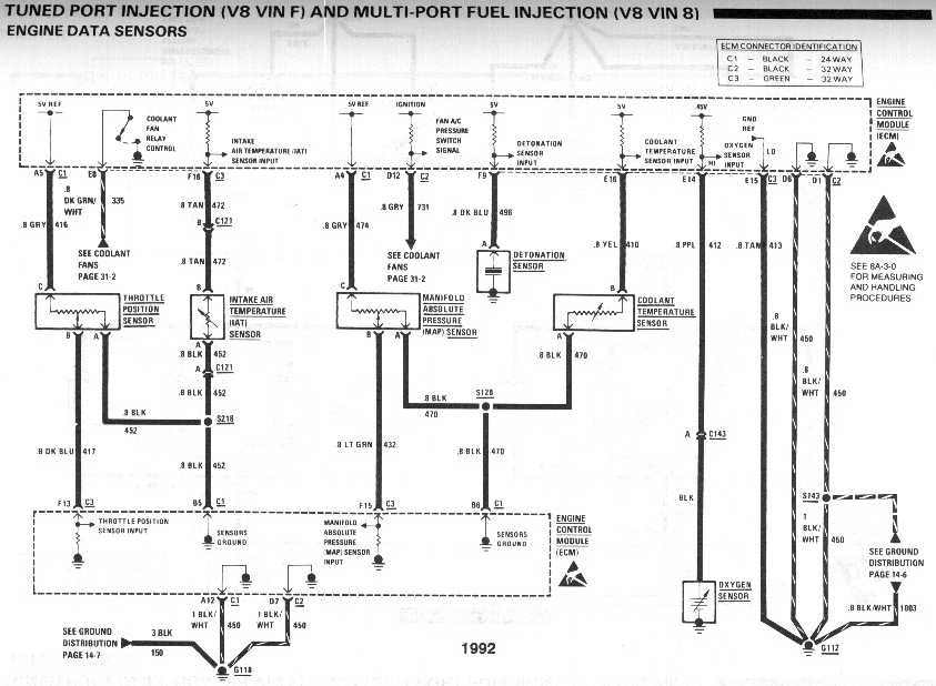 diagram_1992_tuned_port_injection_V8_vinF_and_vin8_engine_data_sensors
